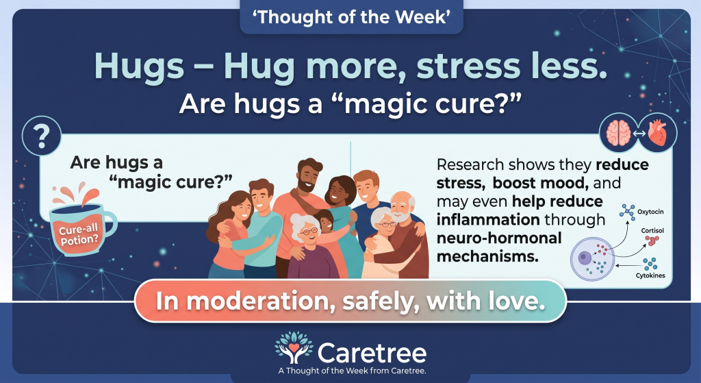Hugs infographic