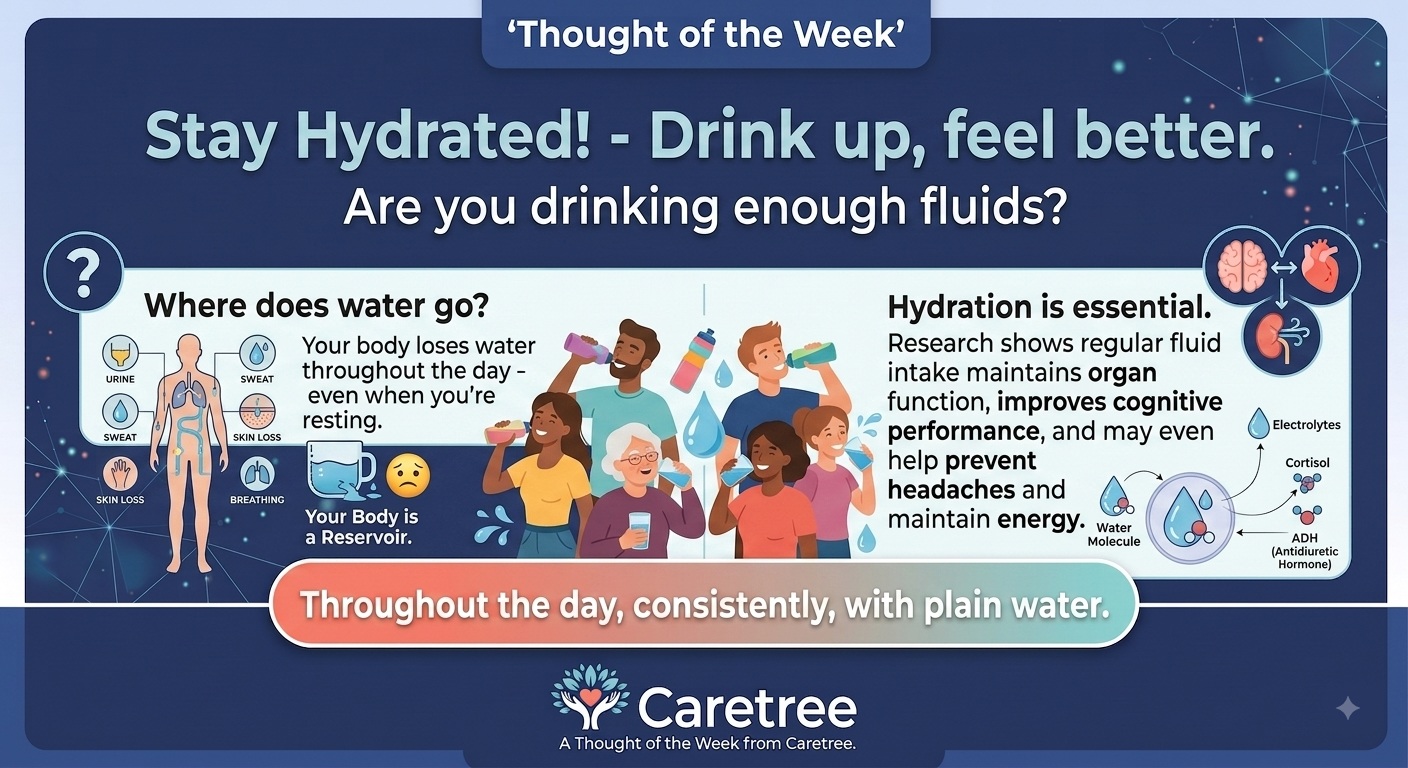 Hydration