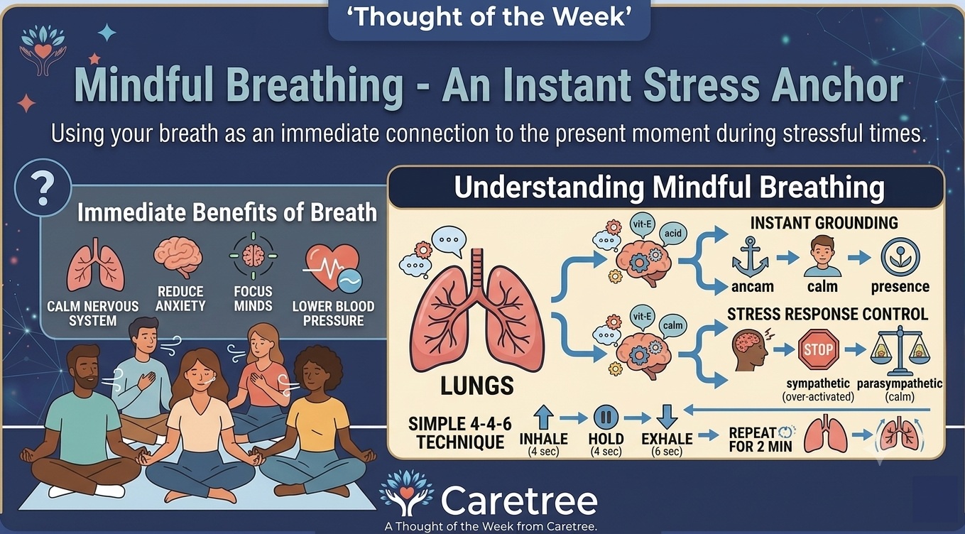 Breathing